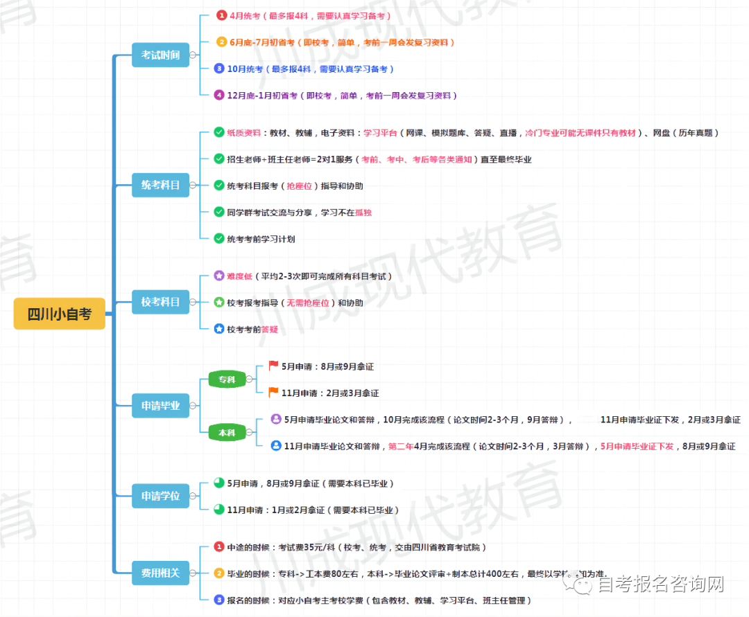 西南财经大学23春小自考市场营销本科报名流程(图4)