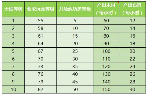 少年西游记破解版无限元宝2023下载 v7.2.02安卓版