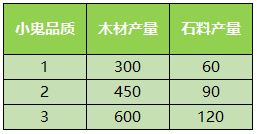 少年西游记破解版无限元宝2023下载 v7.2.02安卓版