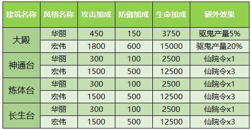少年西游记破解版无限元宝2023下载 v7.2.02安卓版