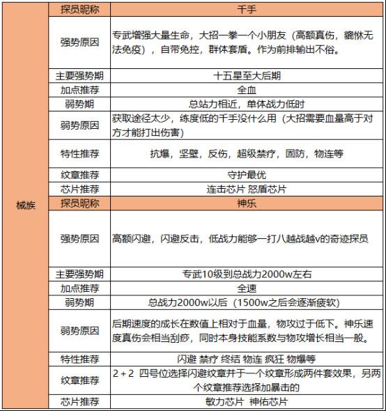 双生幻想狐妖小红娘手游下载-双生幻想狐妖小红娘联动版下载 v6.6.118安卓版