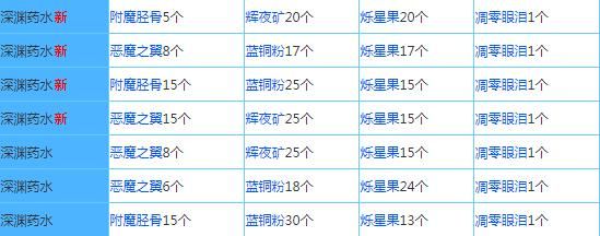奶块GM版下载-奶块GM商城版下载 v6.20.2.0安卓版