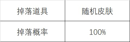 英雄联盟心之钢宝箱怎么获取 英雄联盟心之钢宝箱获取方法_资源爱好者手机游戏