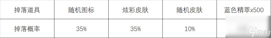 英雄联盟心之钢宝箱怎么获取 英雄联盟心之钢宝箱获取方法_资源爱好者手机游戏