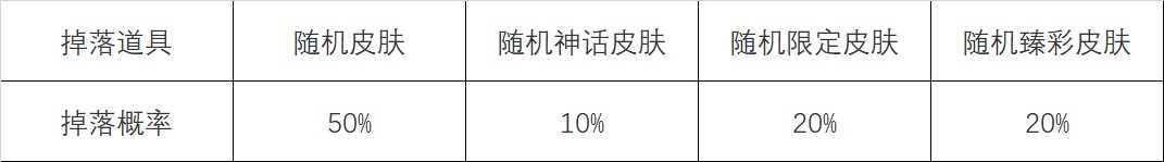 英雄联盟心之钢宝箱怎么获取 英雄联盟心之钢宝箱获取方法_资源爱好者手机游戏