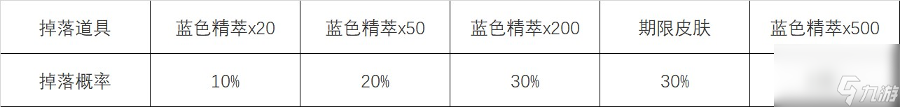 英雄联盟心之钢宝箱怎么获取 英雄联盟心之钢宝箱获取方法_资源爱好者手机游戏