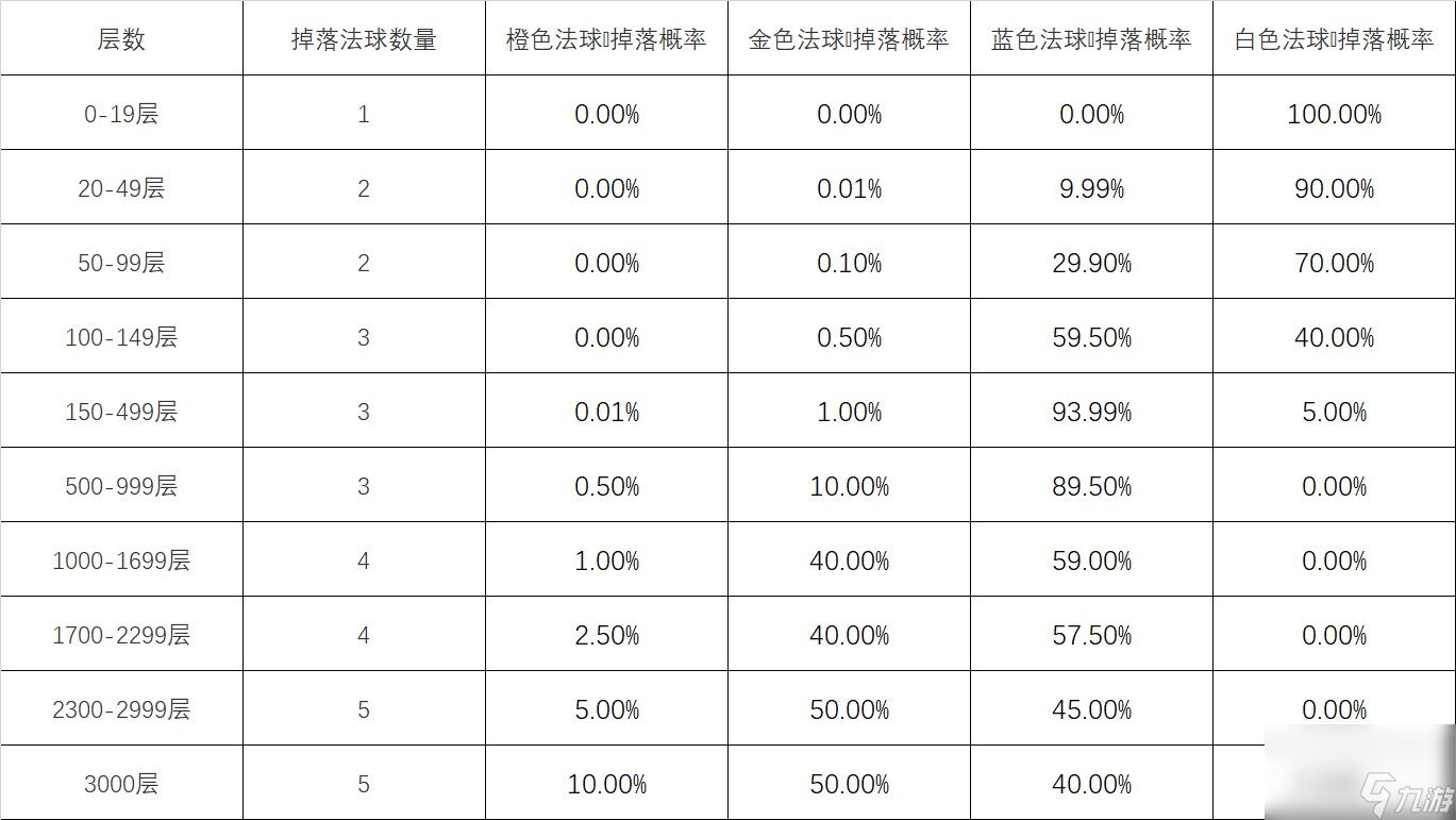 英雄联盟心之钢宝箱怎么获取 英雄联盟心之钢宝箱获取方法_资源爱好者手机游戏