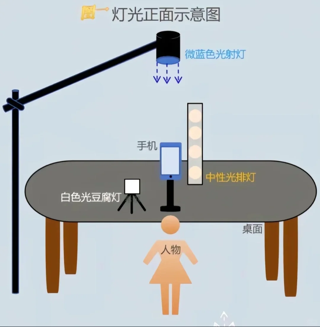 从纯御到纯欲只需要30秒