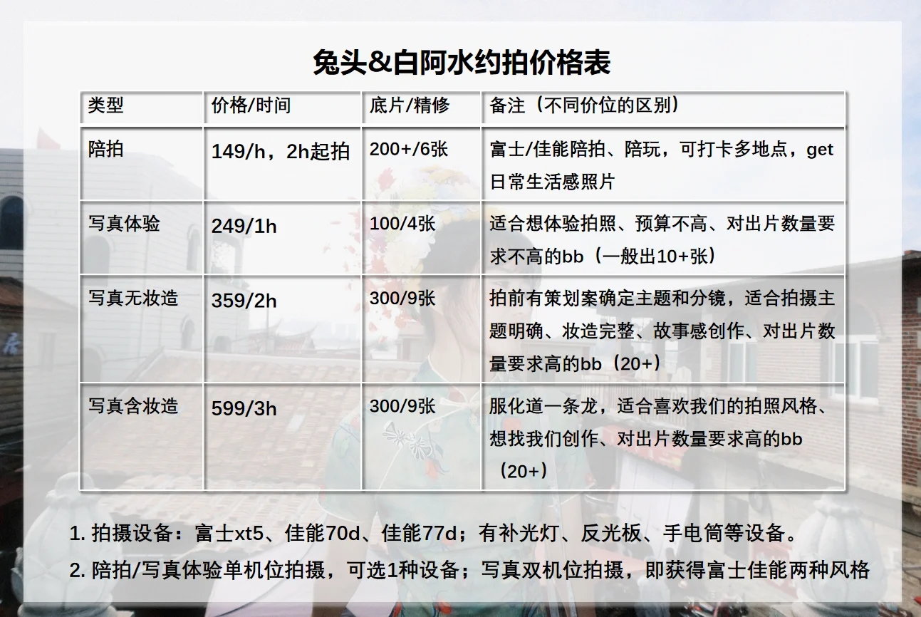 是的，我们拍照涨价了 ?