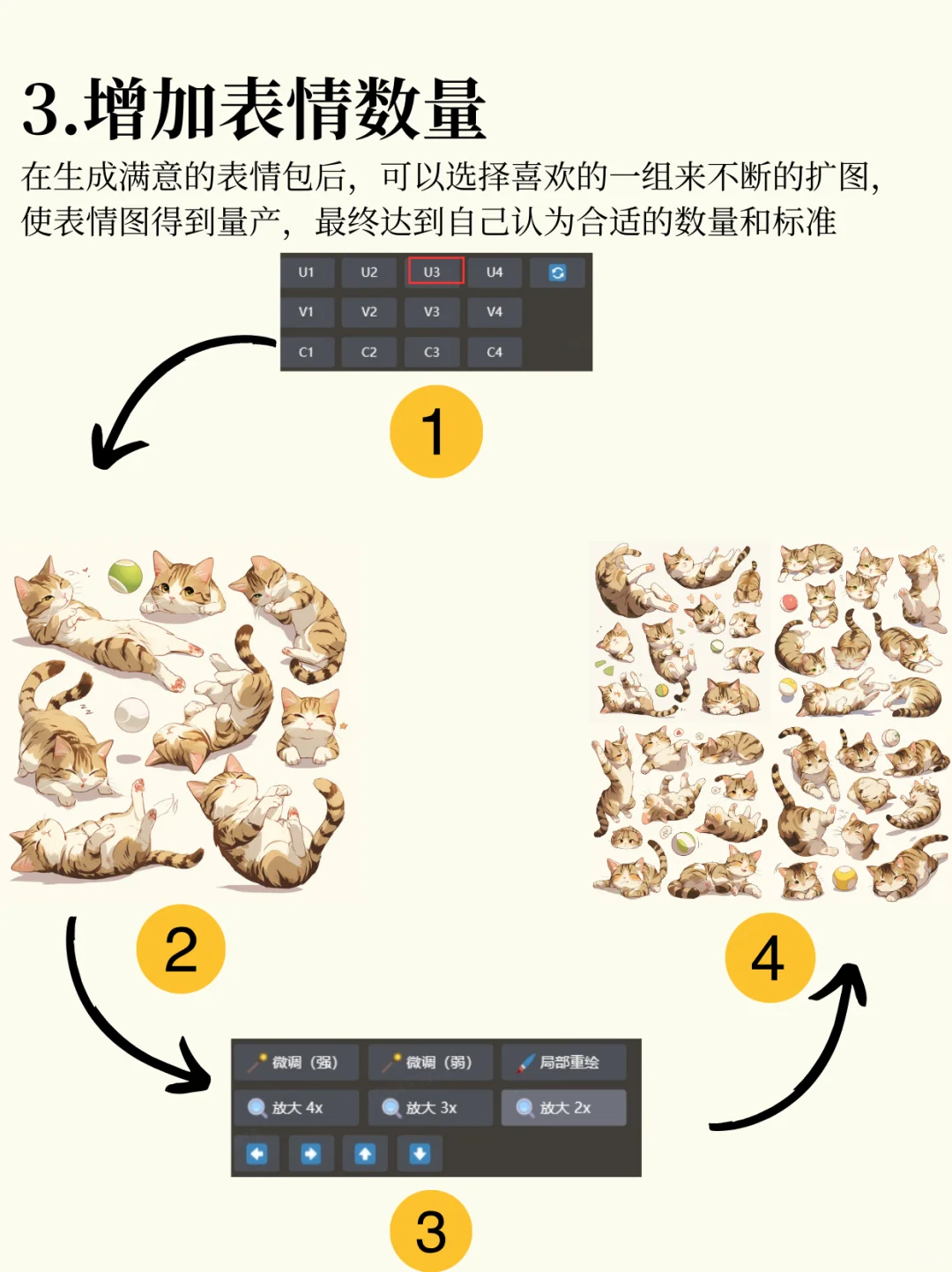 Midjourney表情包保姆级教学