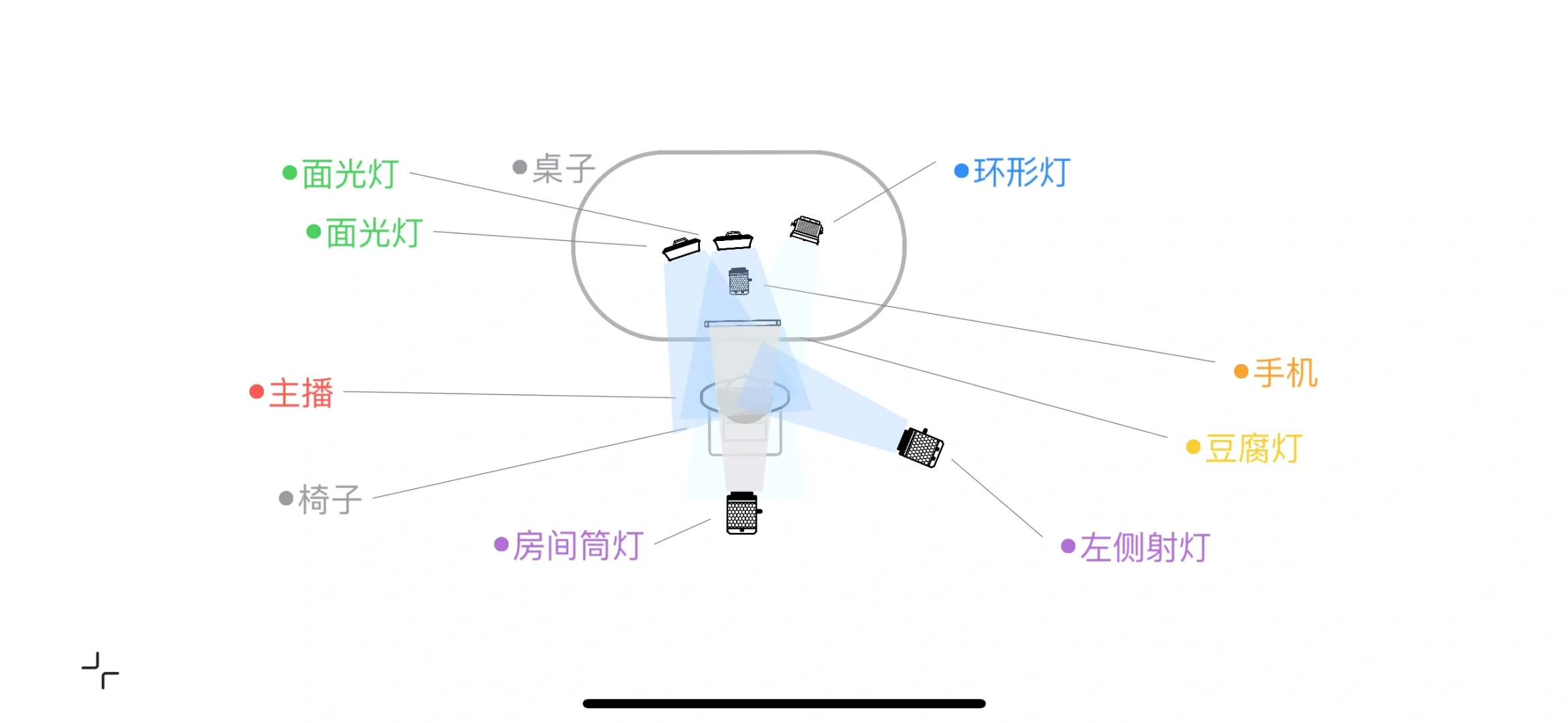 不同环境背景的纯欲打灯技巧…