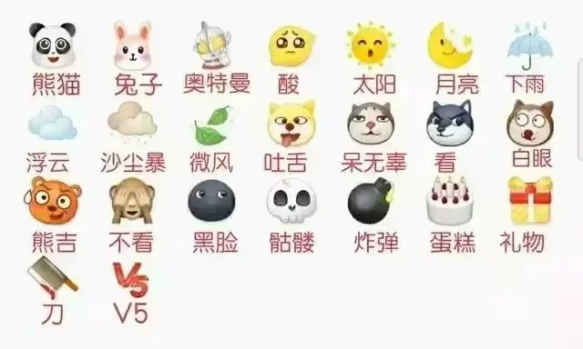 表情包对照含义表