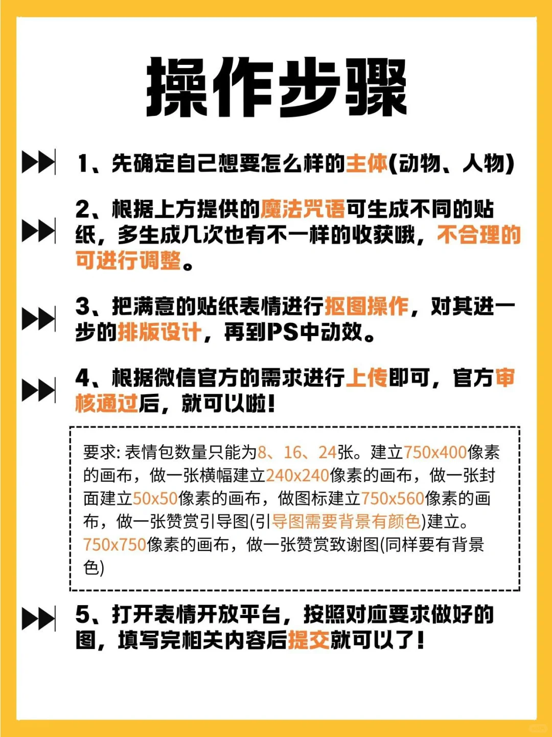 刚开始尝试做表情包！居然……