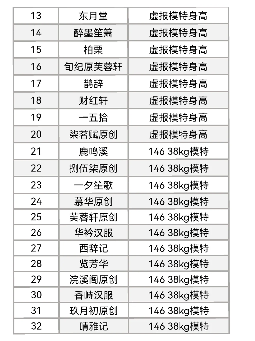 商家和模特都不无辜！避雷帖总结