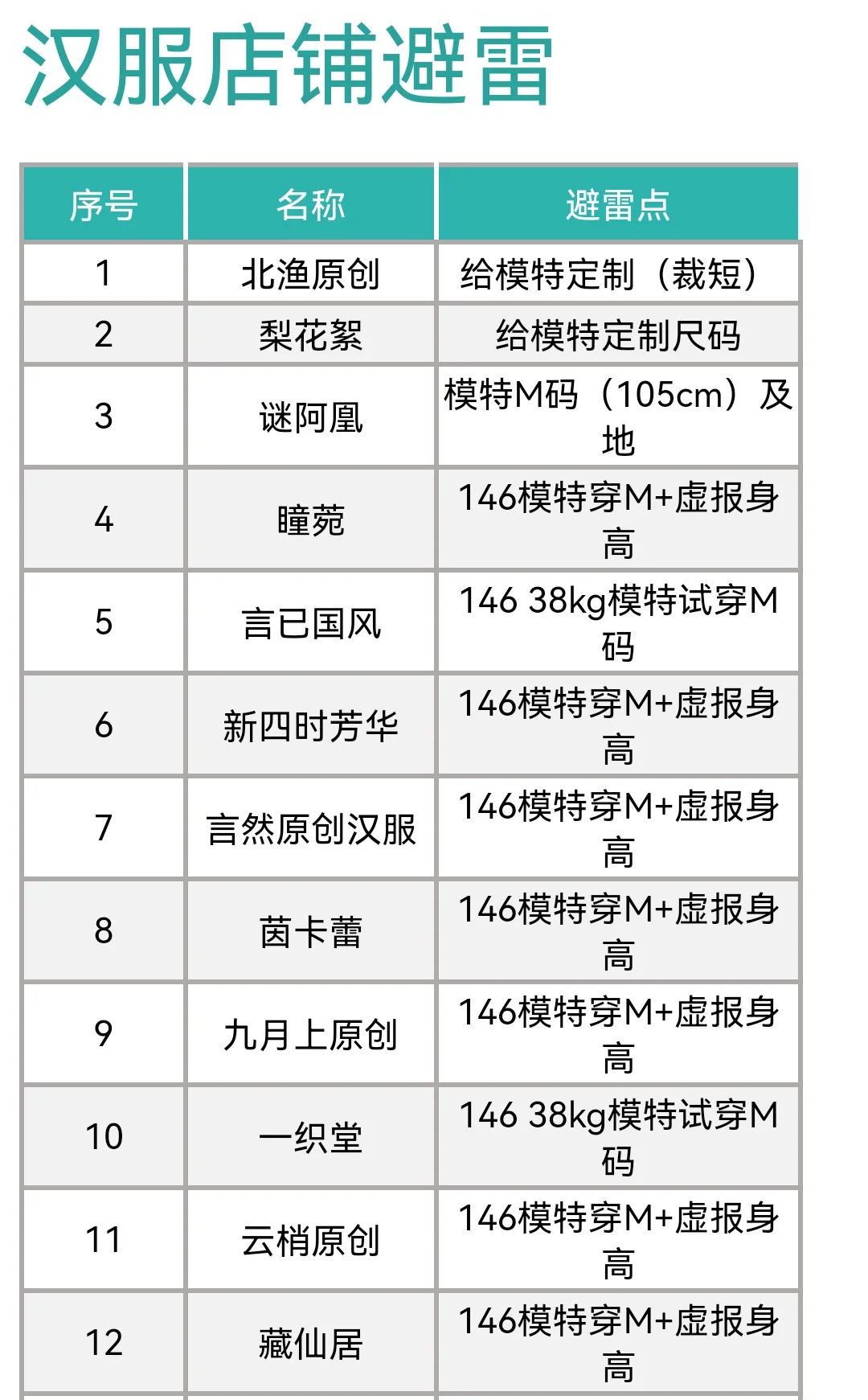 商家和模特都不无辜！避雷帖总结