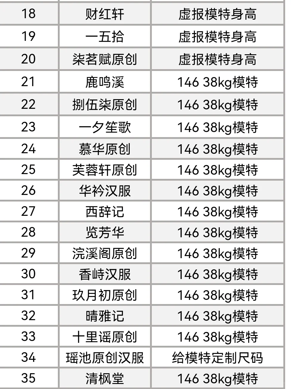 商家和模特都不无辜！避雷帖总结