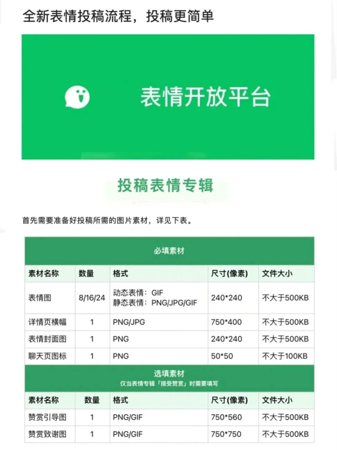 奶奶都能学会的ai做表情包?