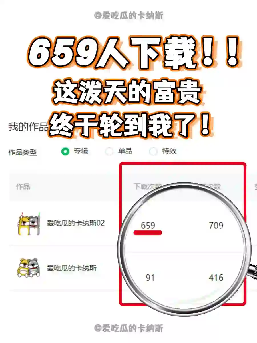 原创表情包下载量突破三位数啦！