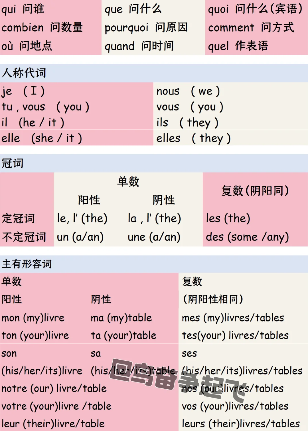 法语壁纸|听说换上的都考上啦～