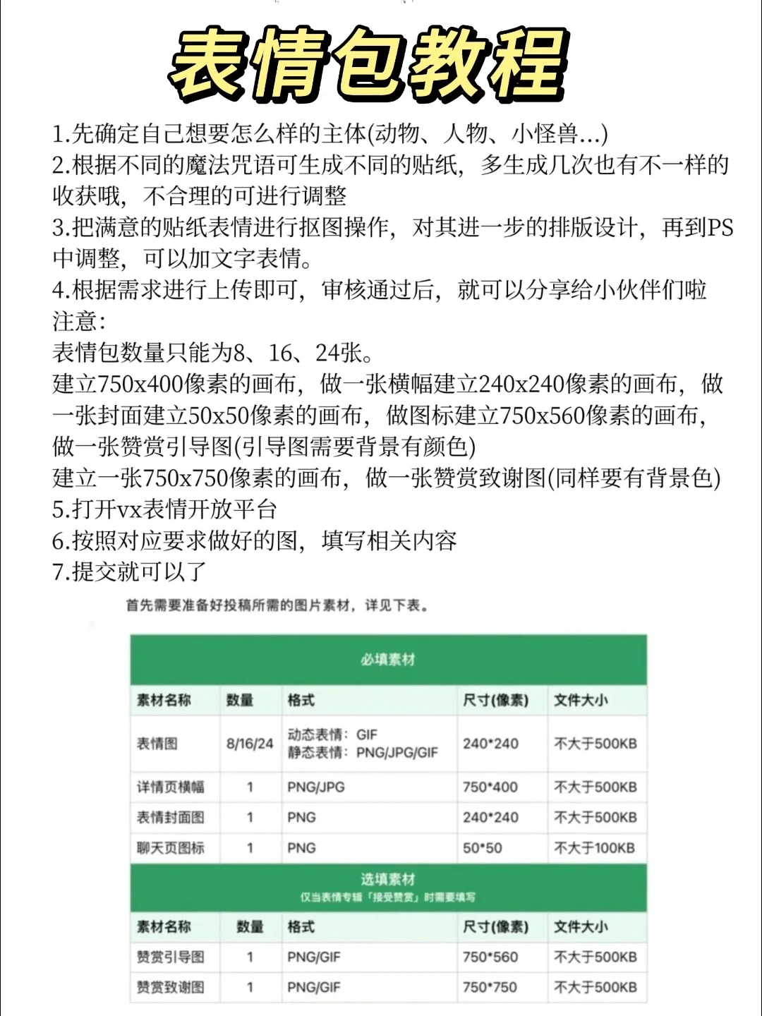 没想到❗30秒做的表情包上架三天，很满足了