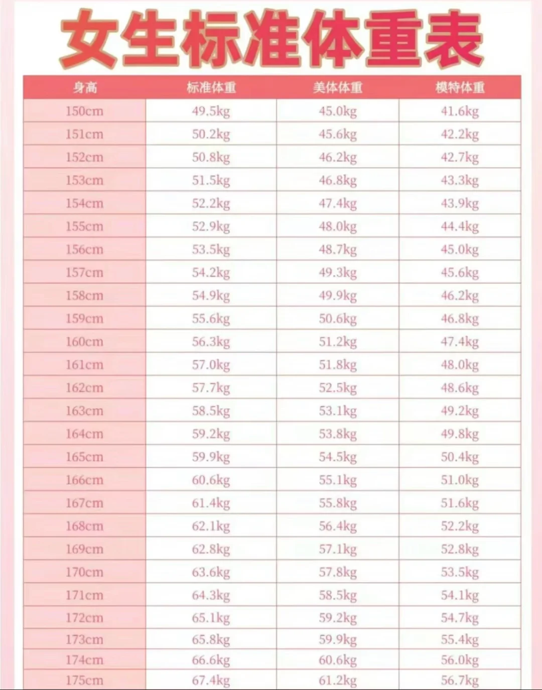 礼仪模特 接受暑假工 短期