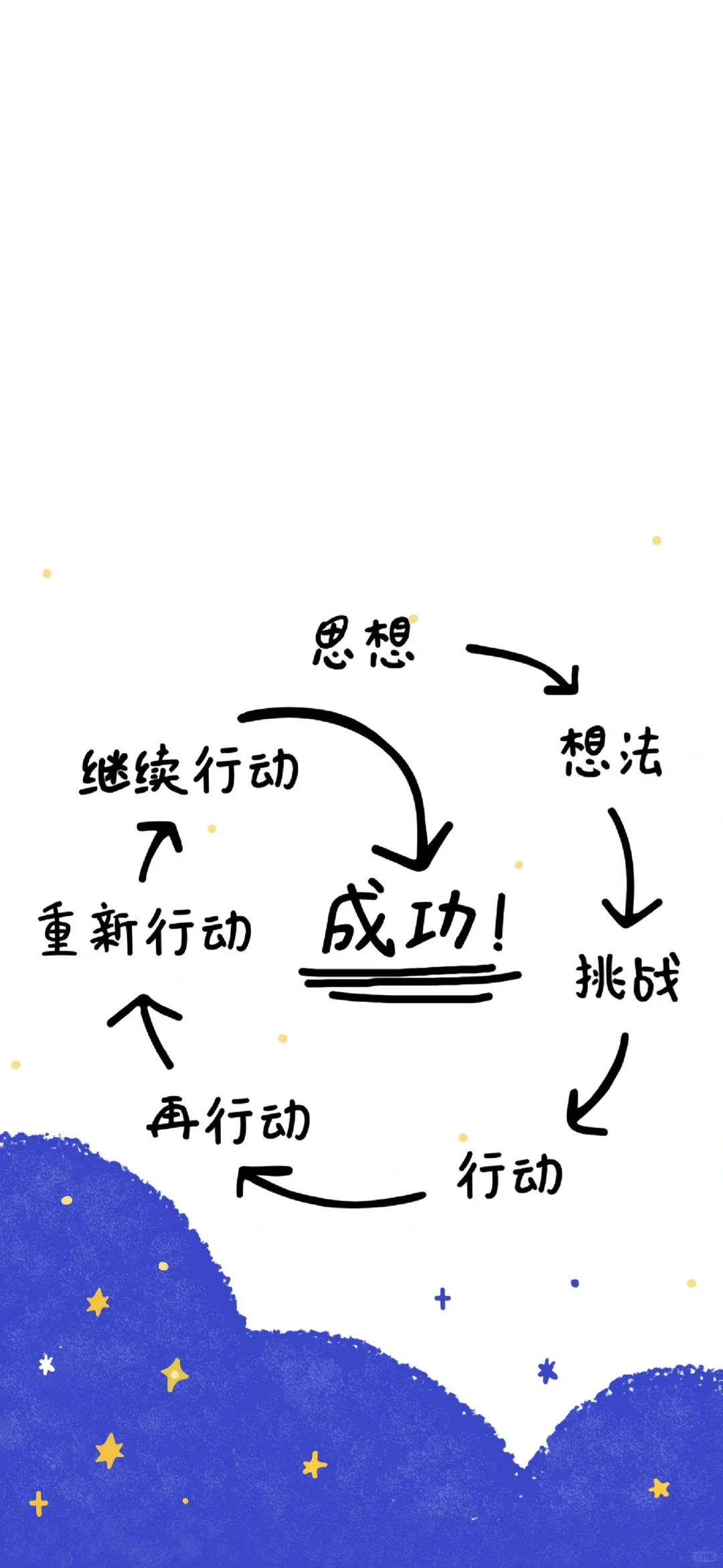 成功之路并不是一蹴而就的?｜手机壁纸|