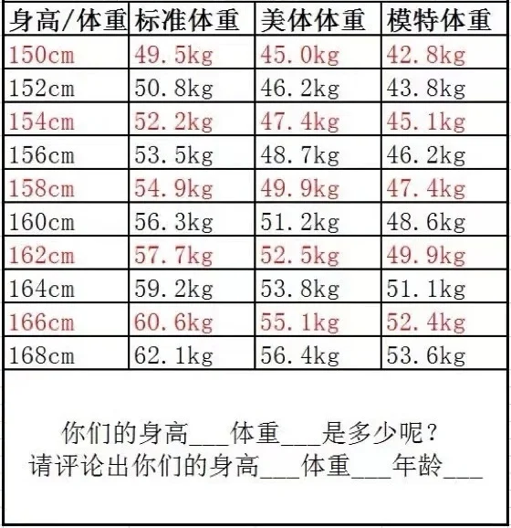 汉服模特一天??oo ➕     可留身高体重