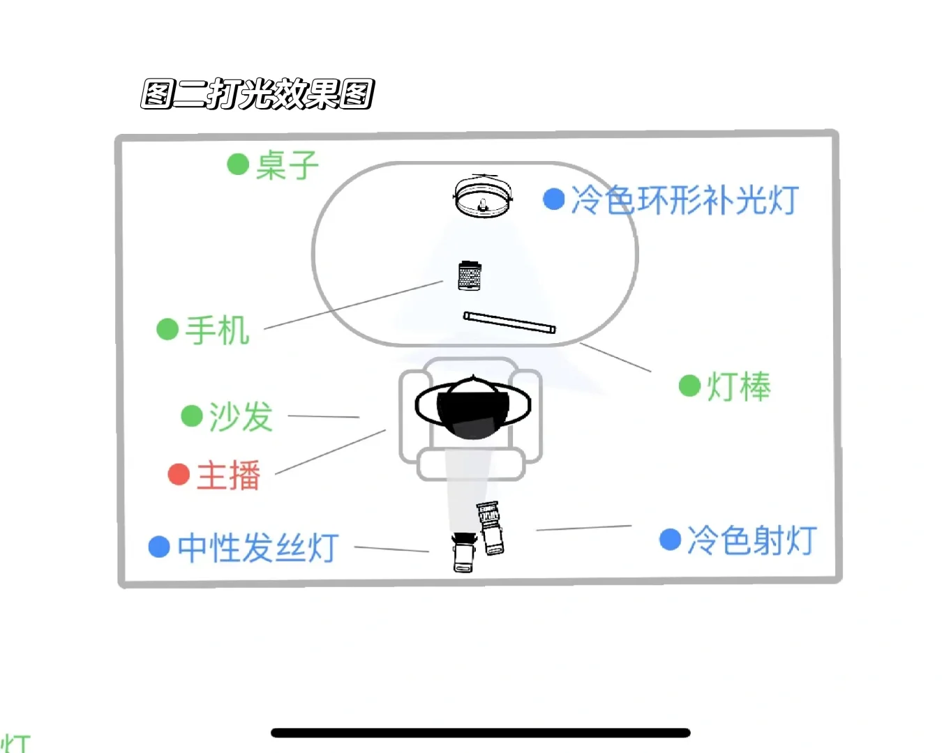 极限二选一，谁才是神豪收割机！