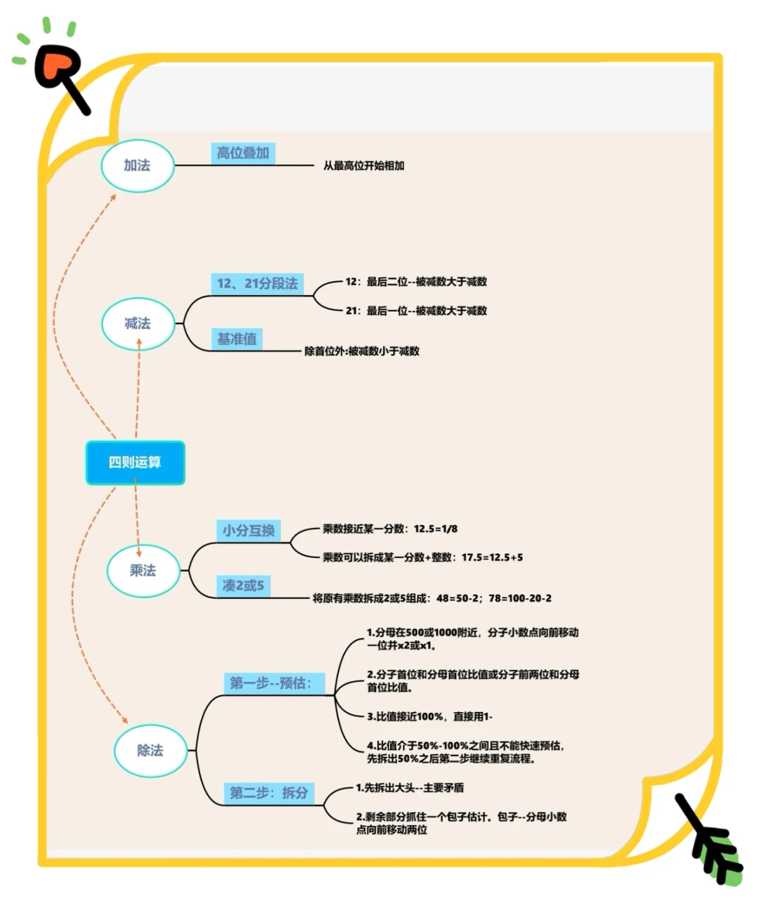 考公神器—速算必备壁纸