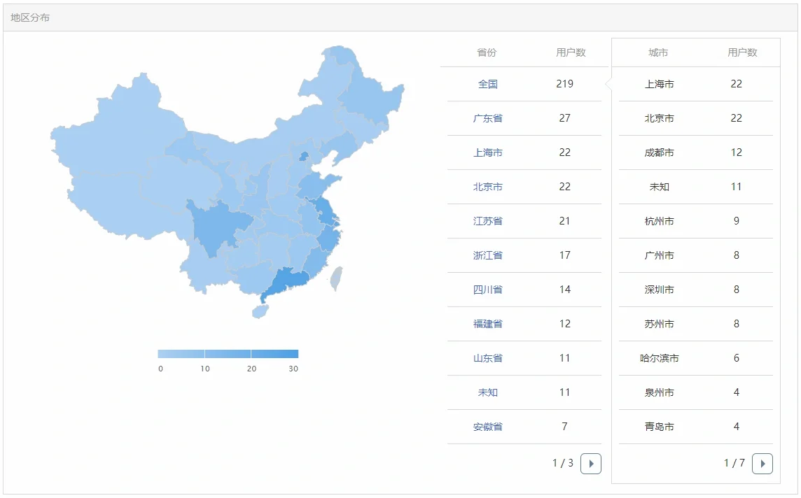 绿老头表情包数据报告