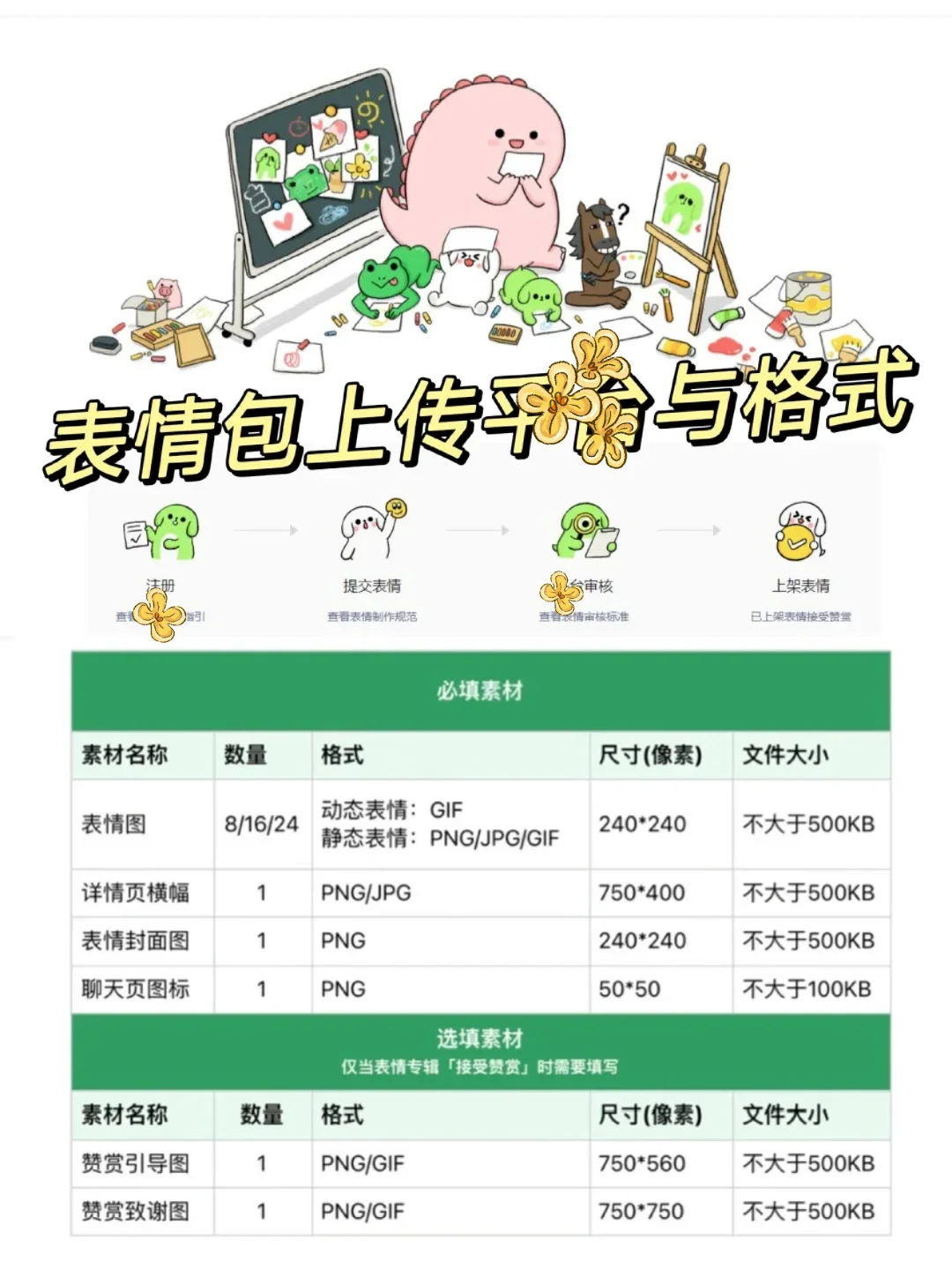 惊喜❣️刚学会AI表情包，就……