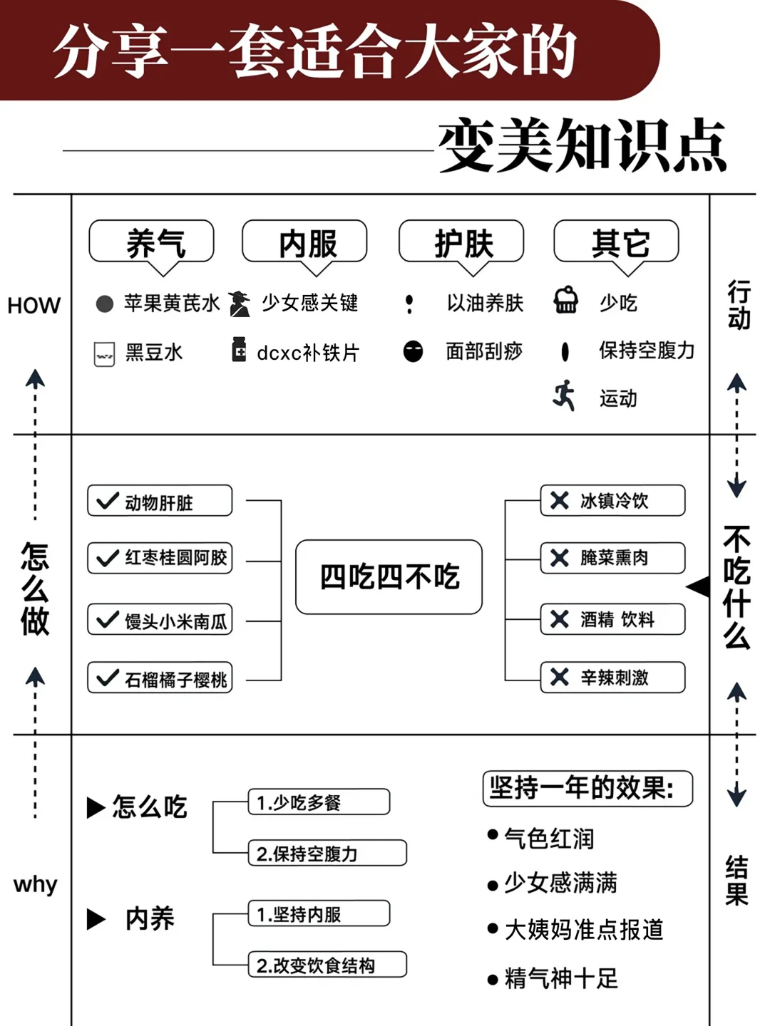 82年42岁，为保持少女感一直坚持的抗衰习惯