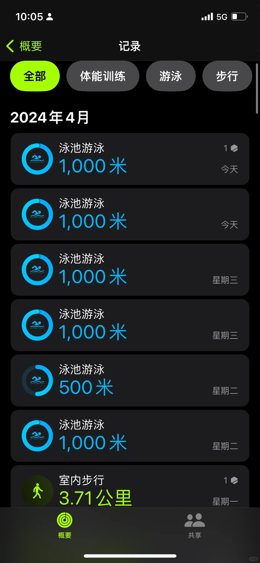 I人真的最适合游泳了?