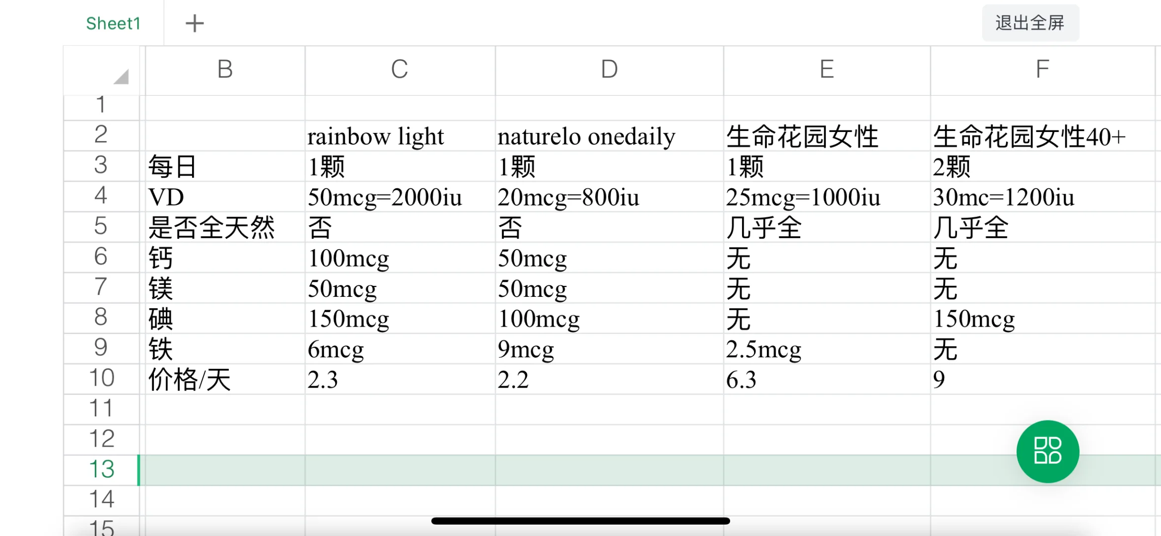 天然女性维生素（含成份比较表）