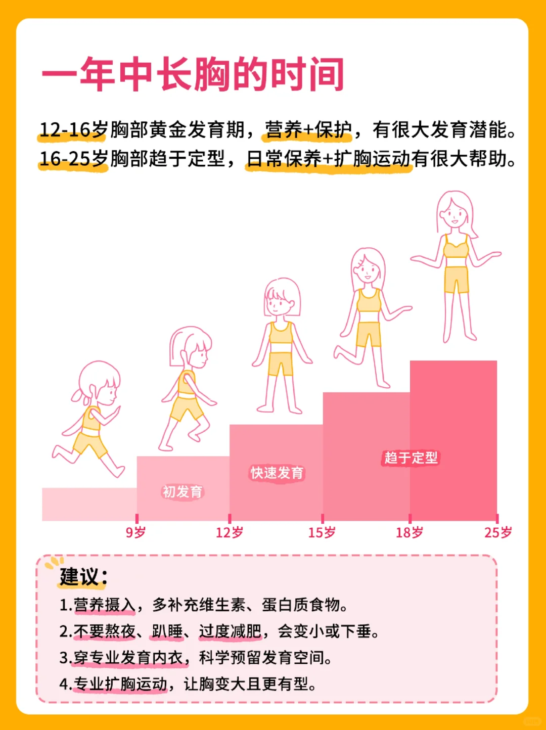 12-25岁长胸要把握住这3个时间点！