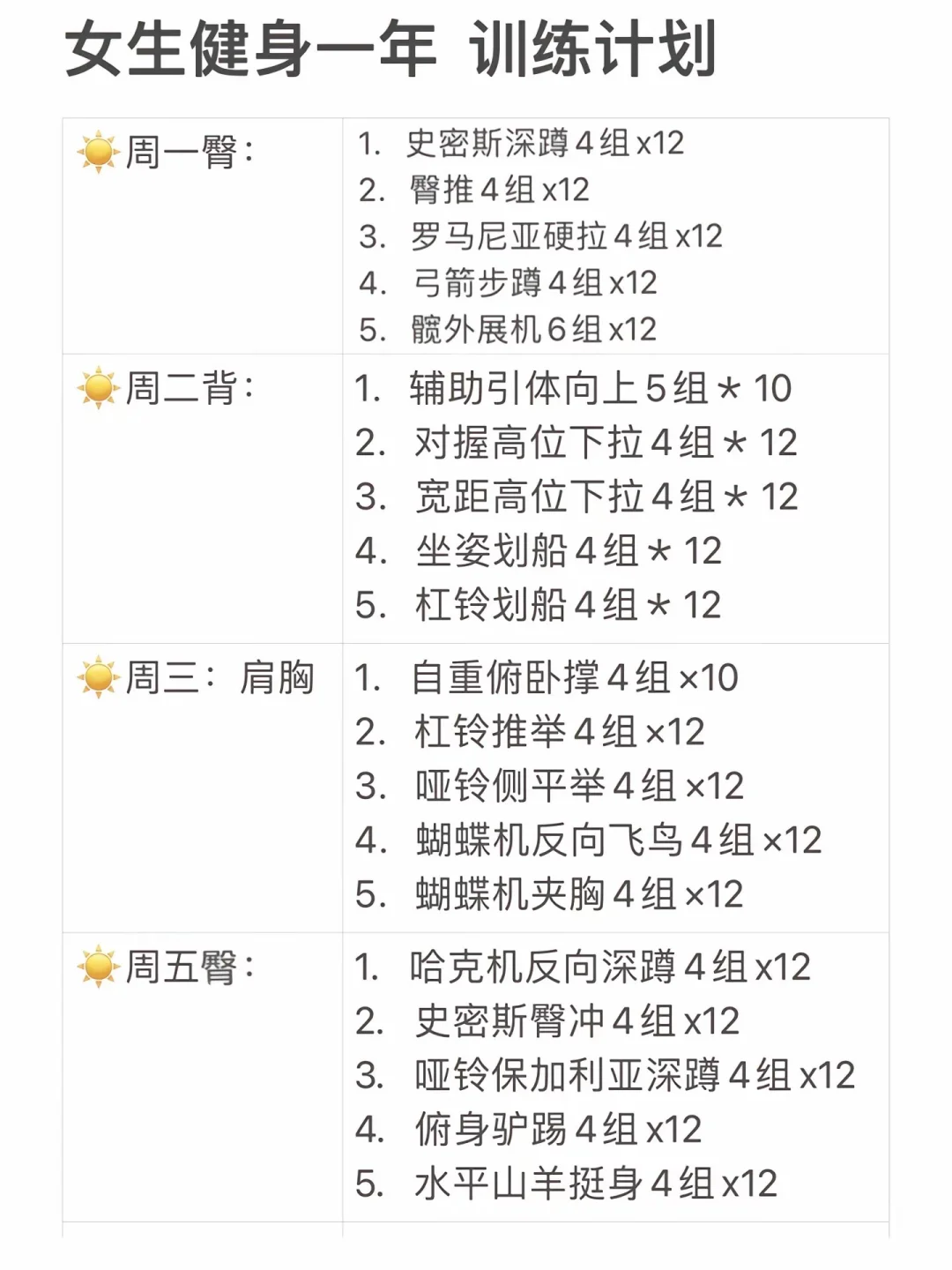 164 58kg ｜健身一年的训练计划分享