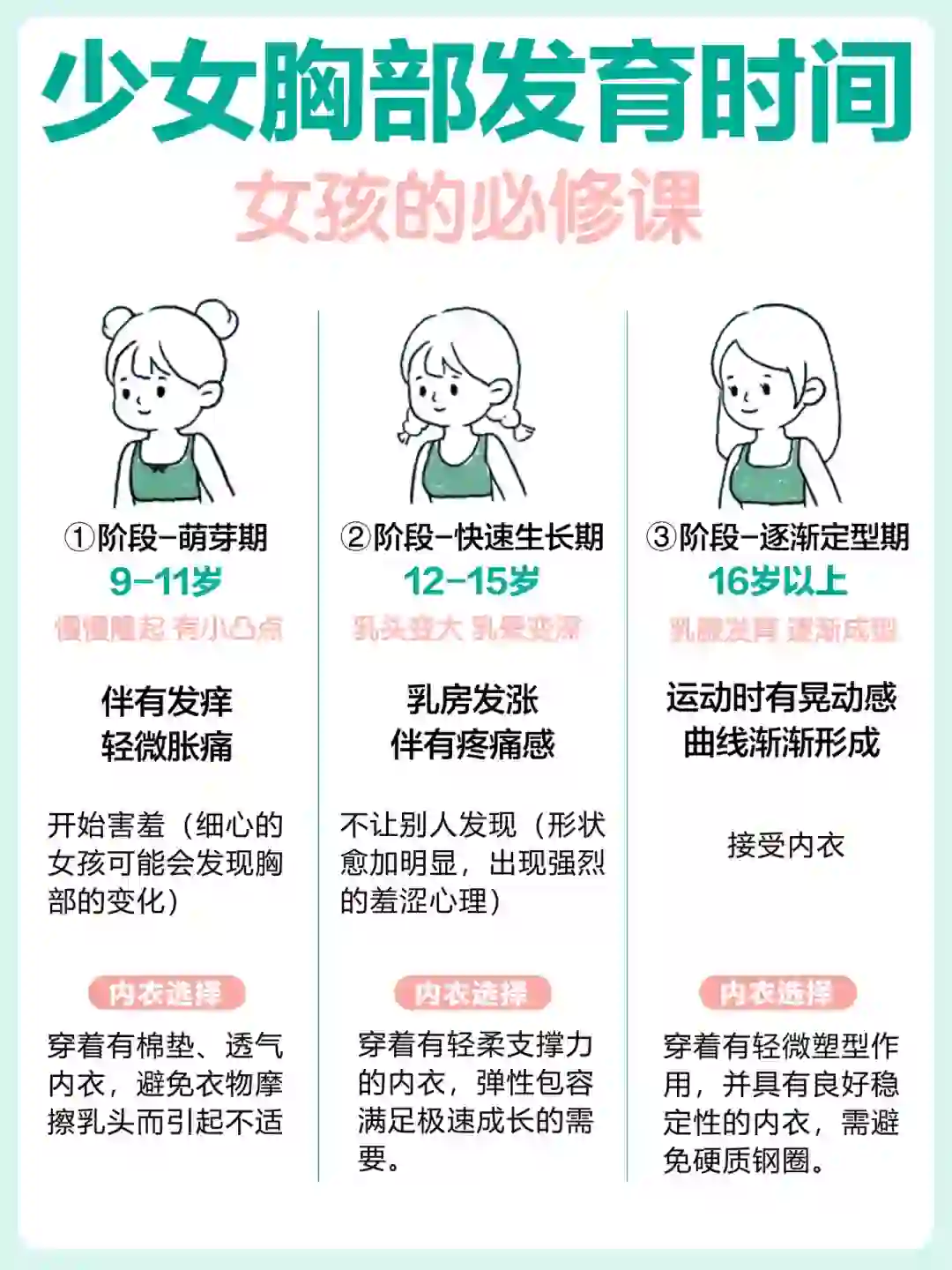 一篇说透少女胸部发育那些事❗️左滑➡️进来学