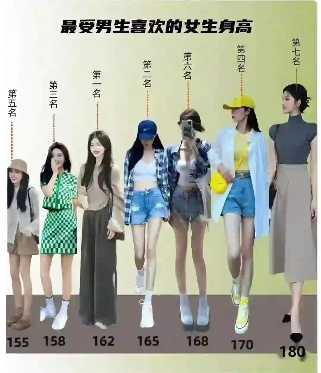 为什么女生162-165的身高最受男生欢迎？