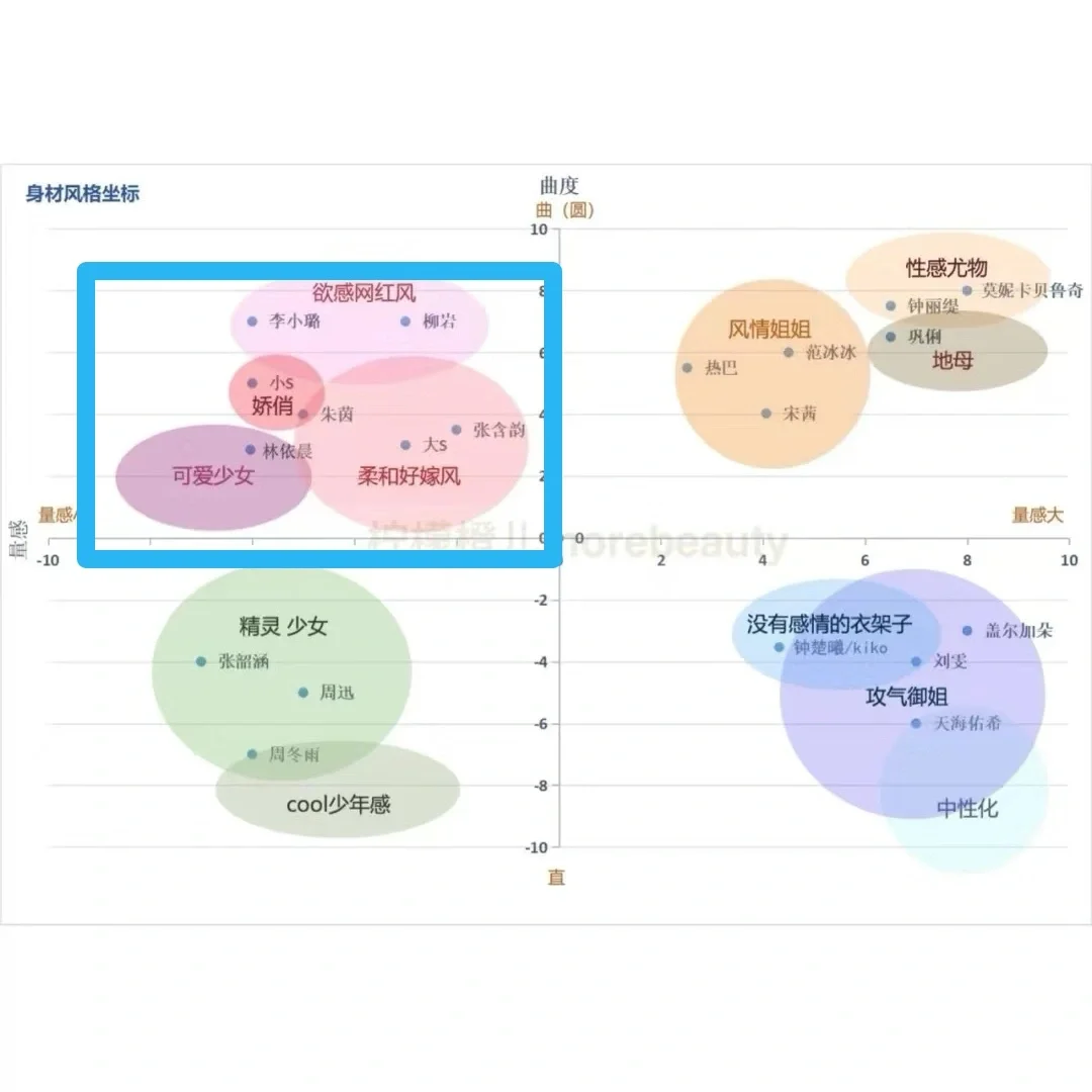 小量感曲线身材，适合的风格（1）