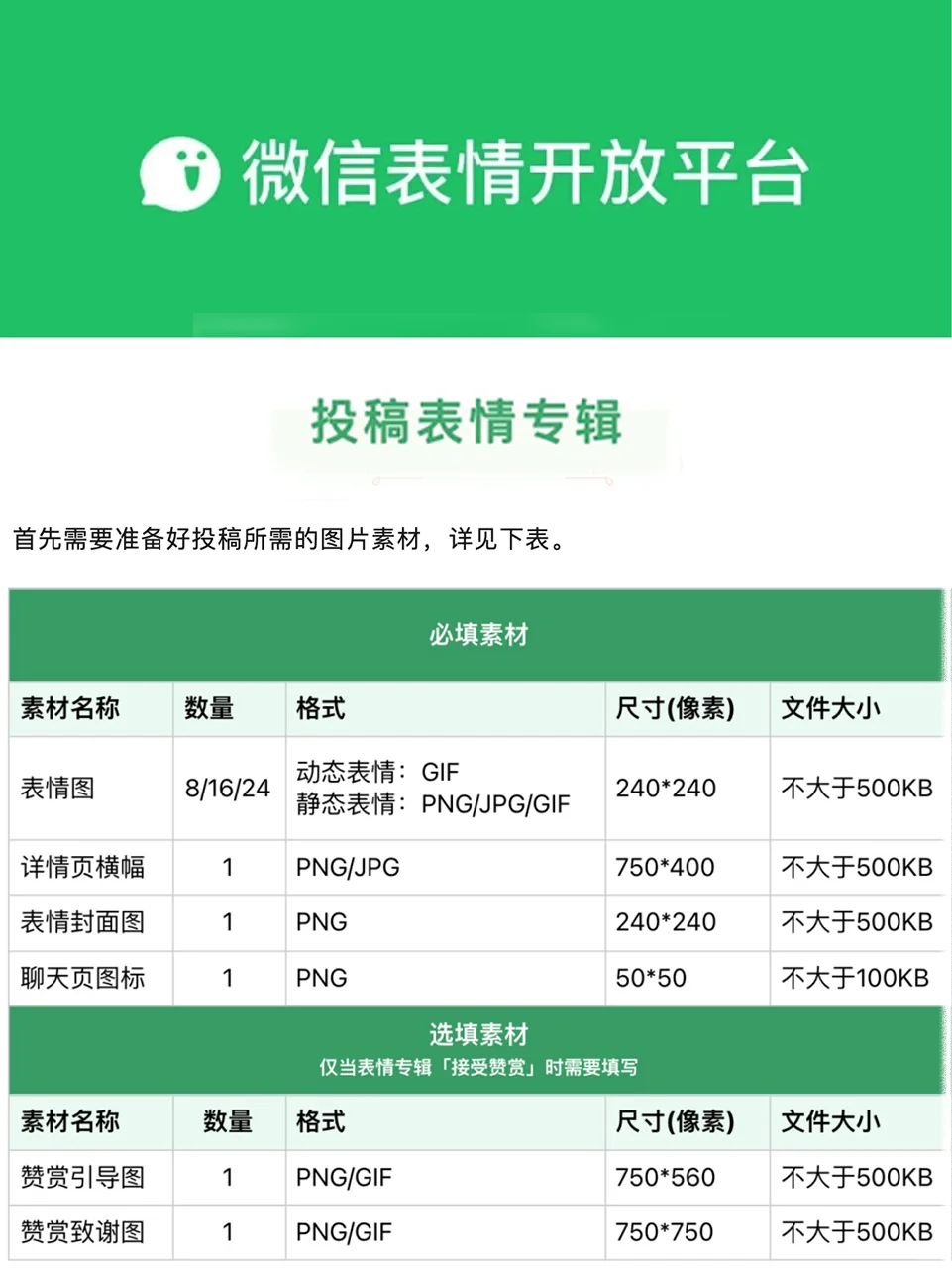 副业 | 表情包如何赚💰？我赚了多少？