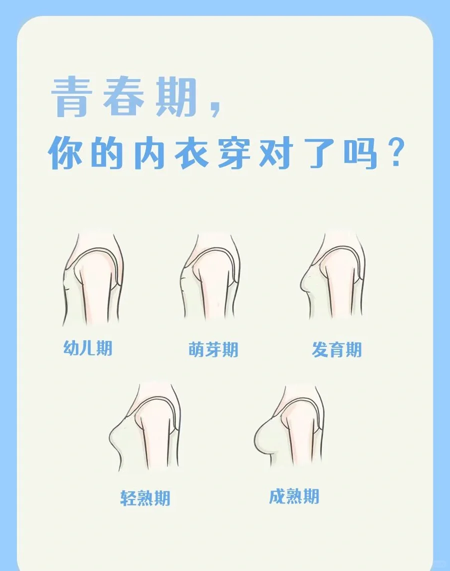 女孩青春期发育你懂了多少？