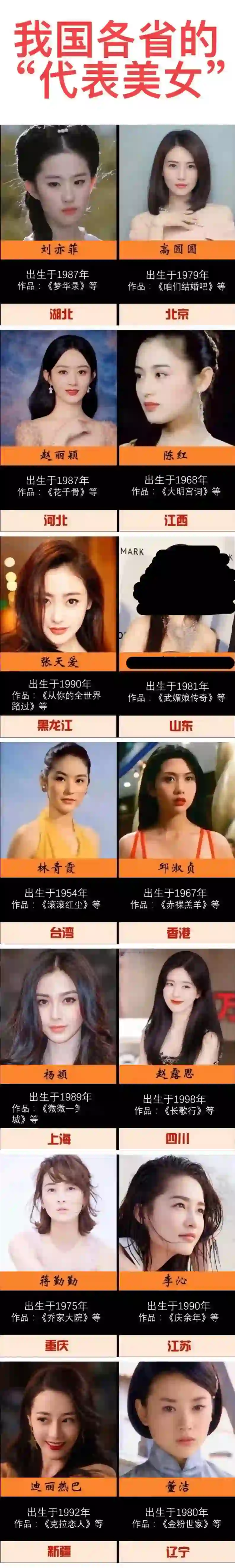 "东方之美：各省美女代表人物的星光熠熠"