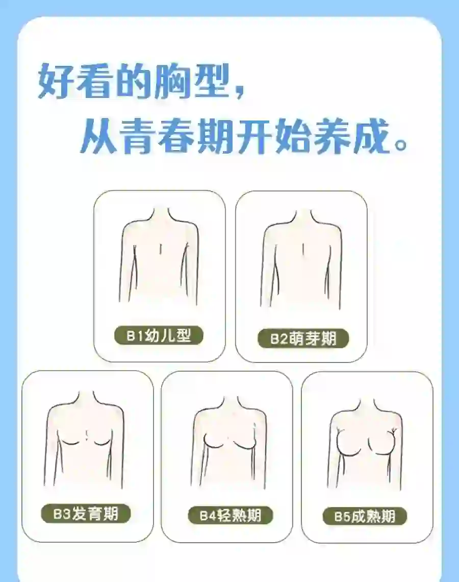 女孩青春期发育你懂了多少？