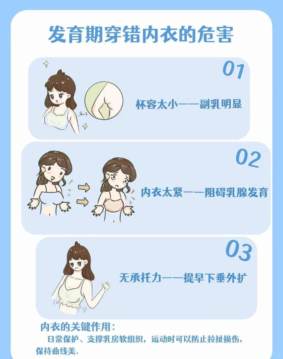 女孩青春期发育你懂了多少？