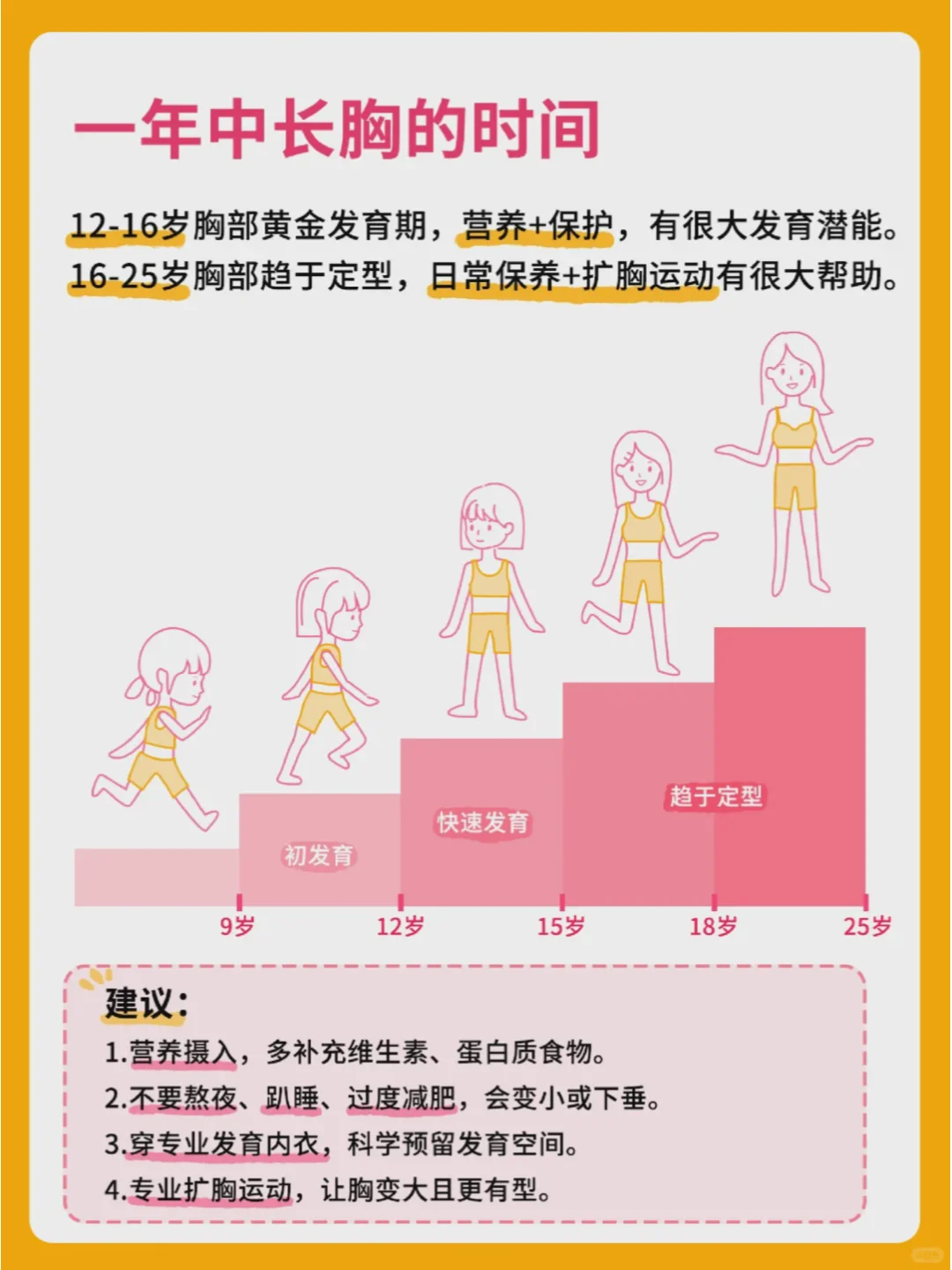 12-25岁长匈要把握住这3个时间点！