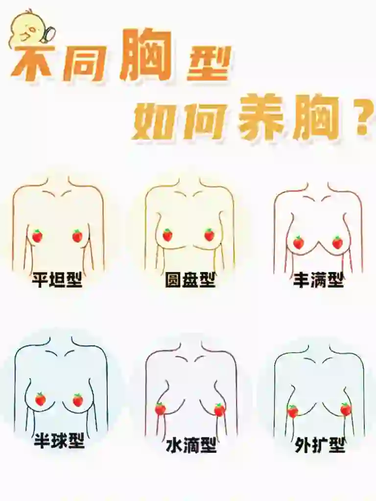 养? 小知识～