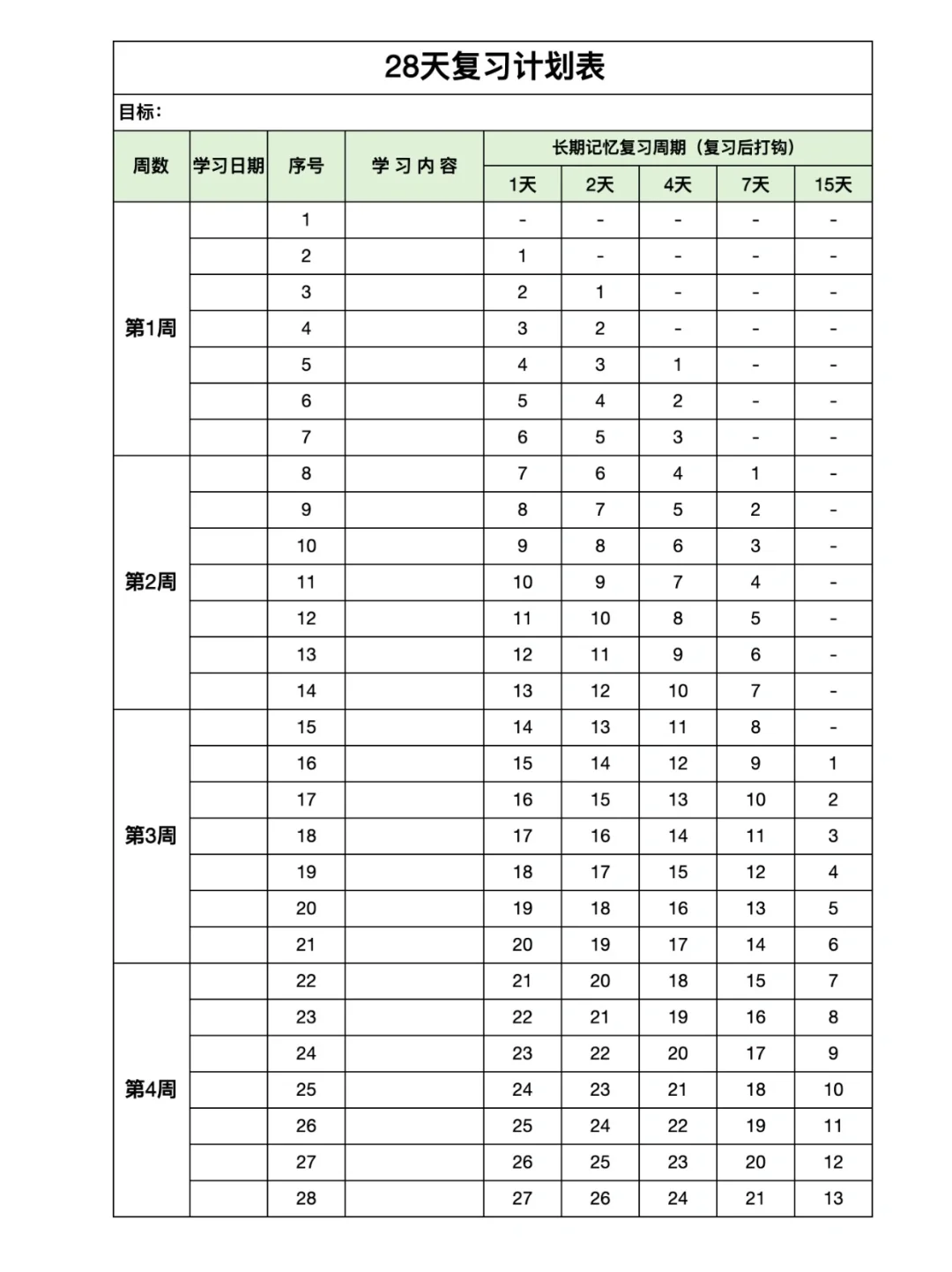 艾宾浩斯复习记忆表，如需自取