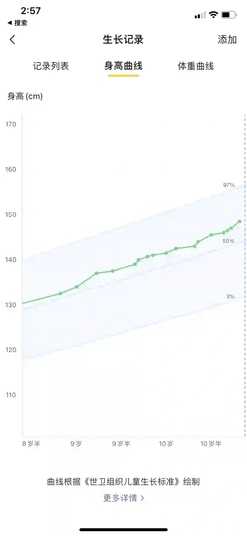 女孩发育前后，哪一年骨龄跑的最快！