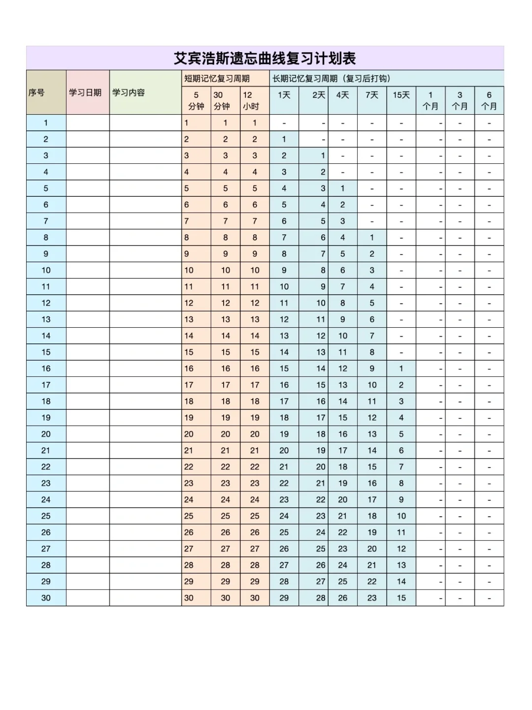 艾宾浩斯复习记忆表，如需自取