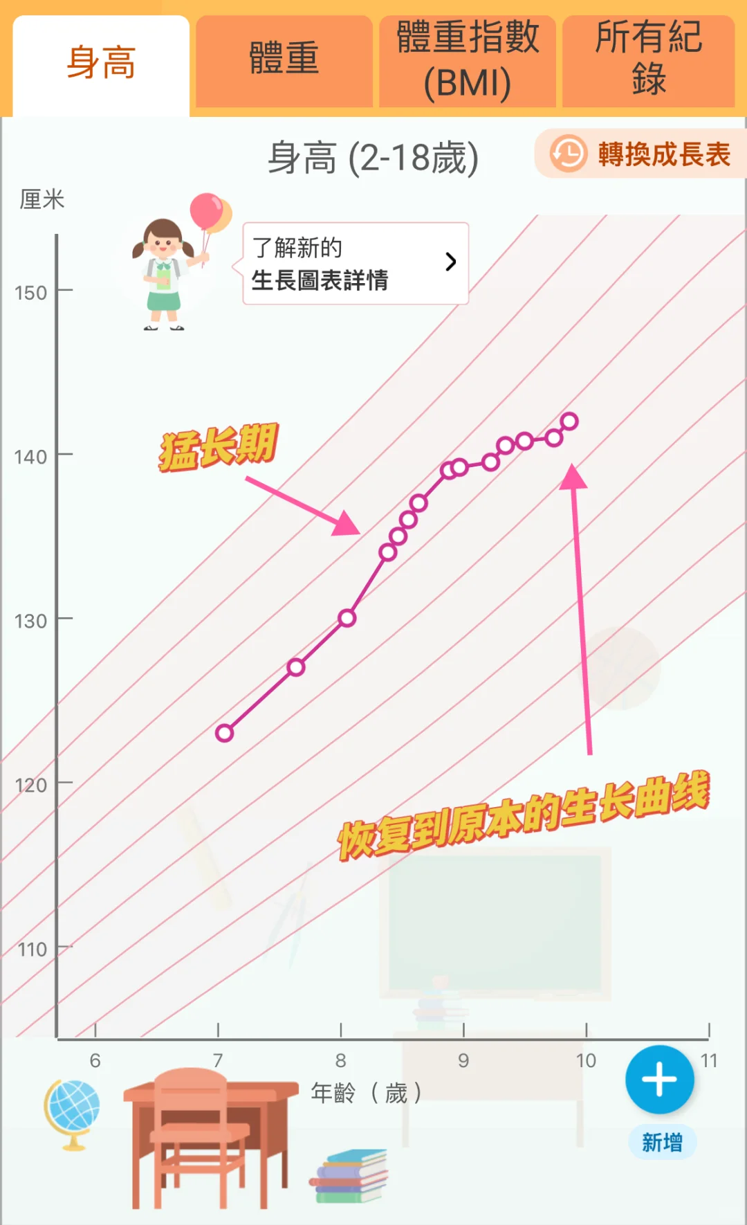 8岁 性早熟不可怕